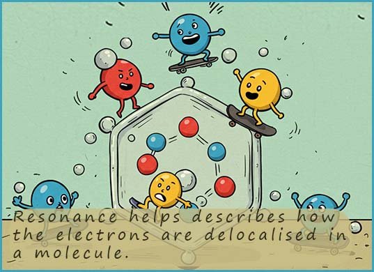 Cartoon style image to show the idea of resonance within a molecule